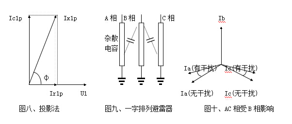 雷雨天氣大樹為什么不是避雷針？
