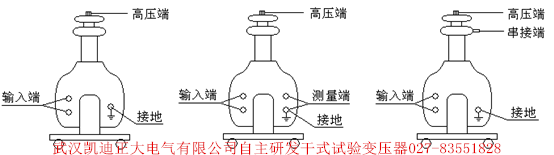 為斷路器、開關(guān)柜、高壓電器元件設(shè)備廠家推薦出廠檢驗(yàn)設(shè)備